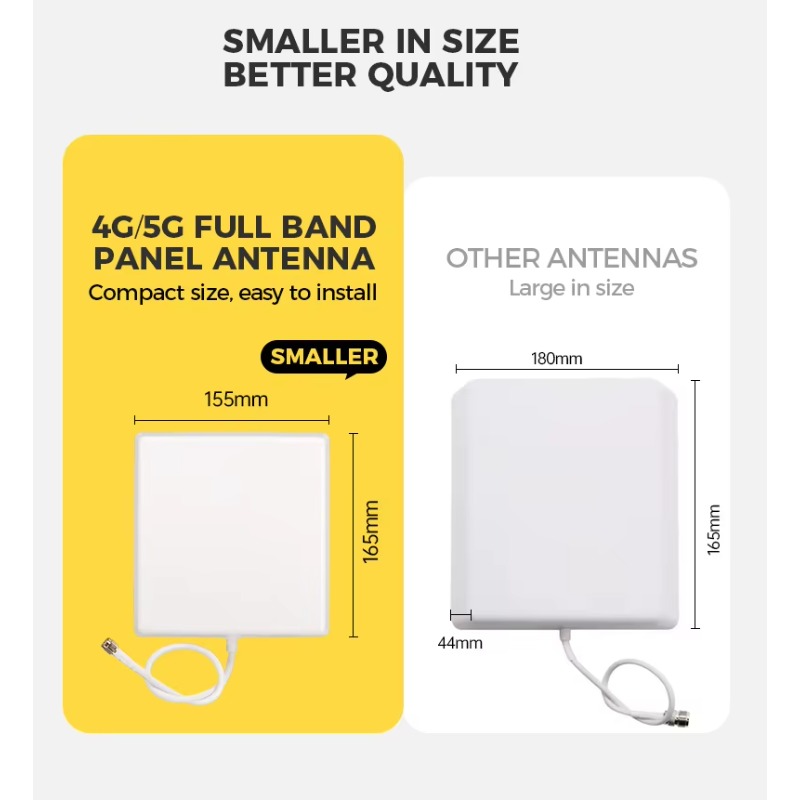 เสาอากาศแผงกลางแจ้งแบบกันน้ำ ค - Antenna 2.4Ghz บทวิจารณ์และราคา