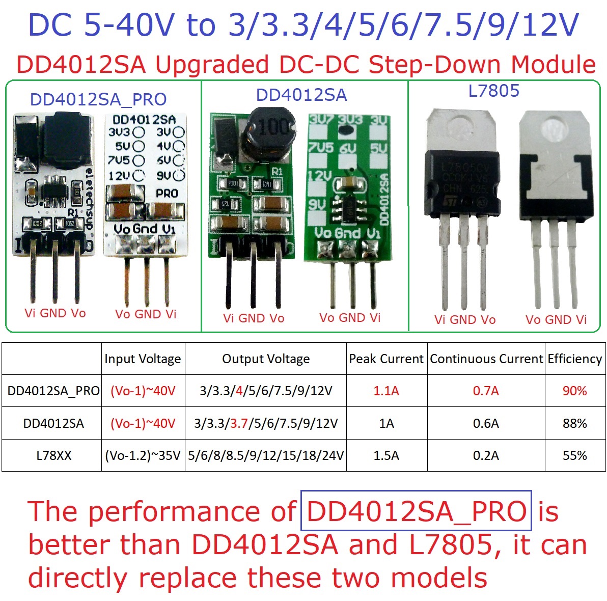 ตัวแปลงแรงดันไฟฟ้า DC-DC ขนาดเ - Ams1117 Module บทวิจารณ์และราคา